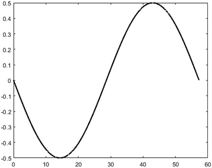 1120_Analog Modulation and Frequency Modulation.jpg